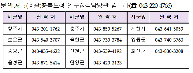 초다자녀가정지원사업 문의처 전화번호