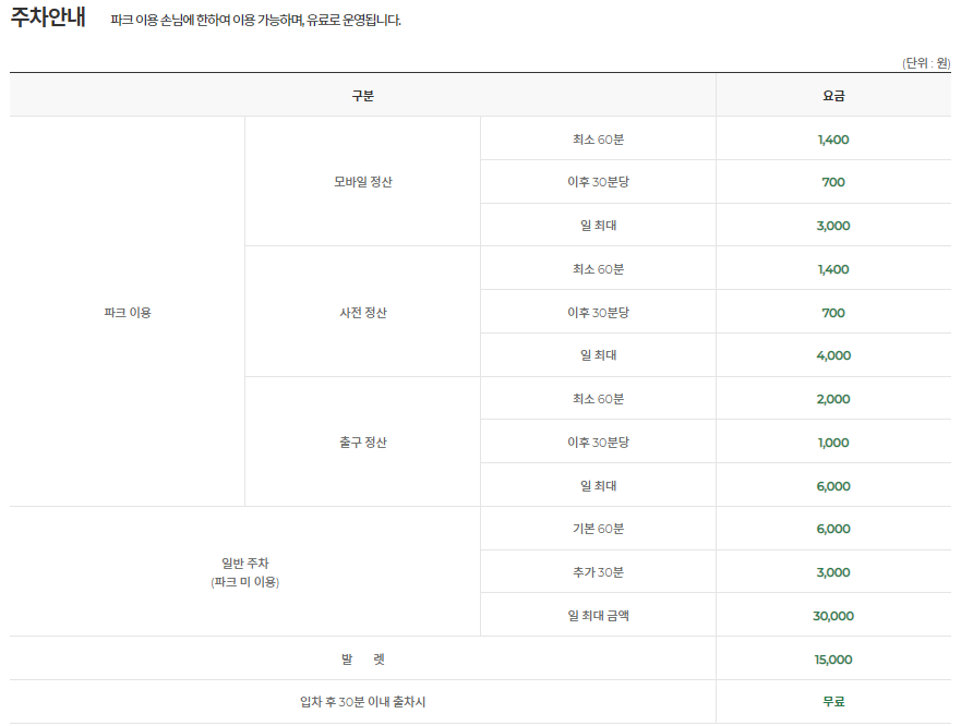 롯데월드 어드벤처 부산 주차비