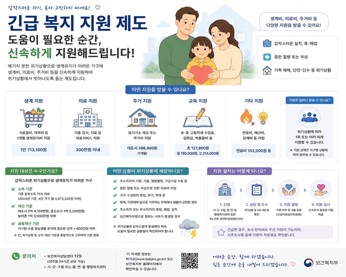 긴급 복지 지원 제도