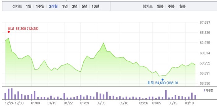 오세훈 관련주 BEST 10