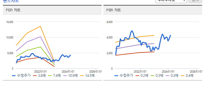 유진투자증권_밴드차트