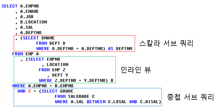 오라클 서브 쿼리 종류