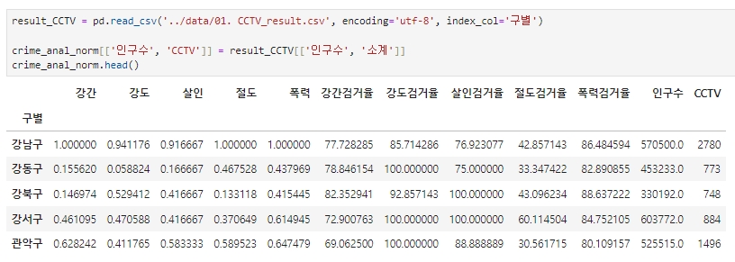 csv 불러오기