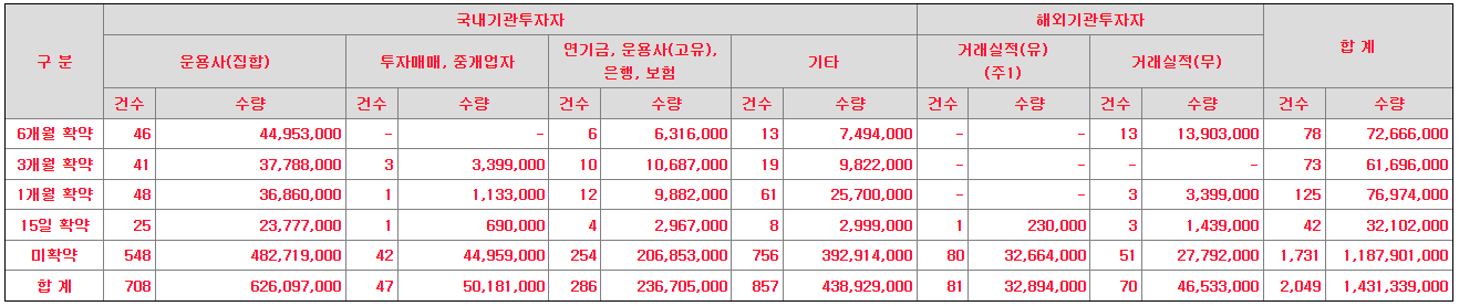 의무확약