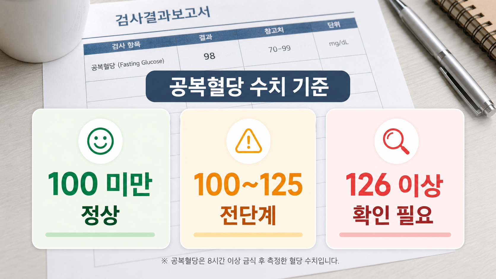 공복혈당 정상수치 100 125 126 차이, 당뇨 전단계 확인법