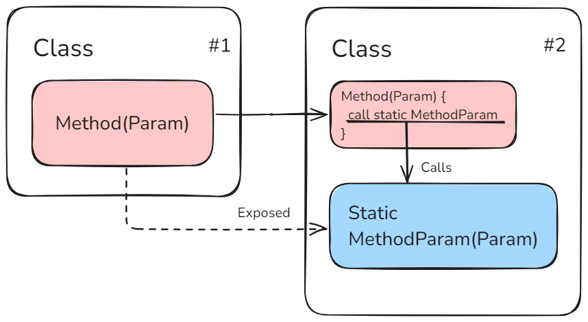 정적 메소드 드러내기 (Expose Static Method)