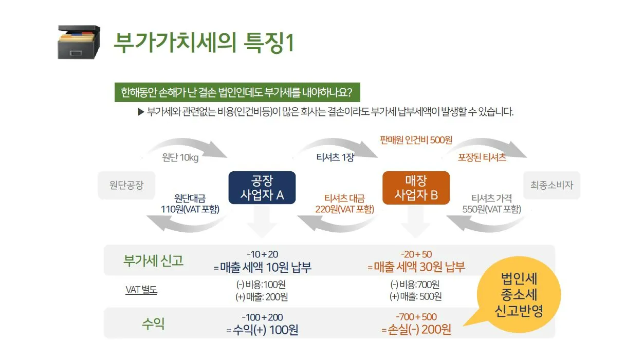 간이과세자 기준