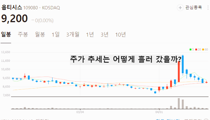 김문수 관련주 대장주 테마주 수혜주 TOP5