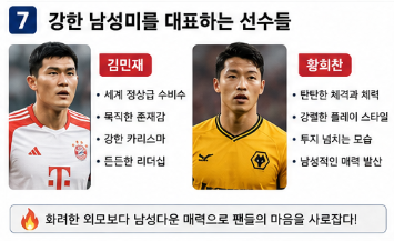 한국 월드컵 국대 미남 선수들 누구? 북중미 월드컵 인기순위 TOP107