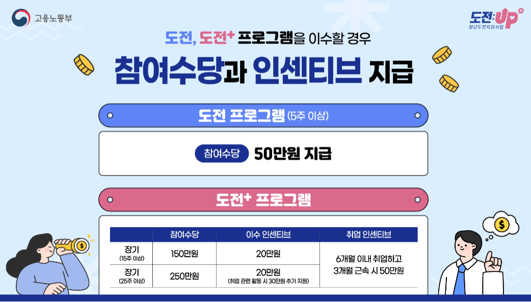 서울 청년도전지원사업