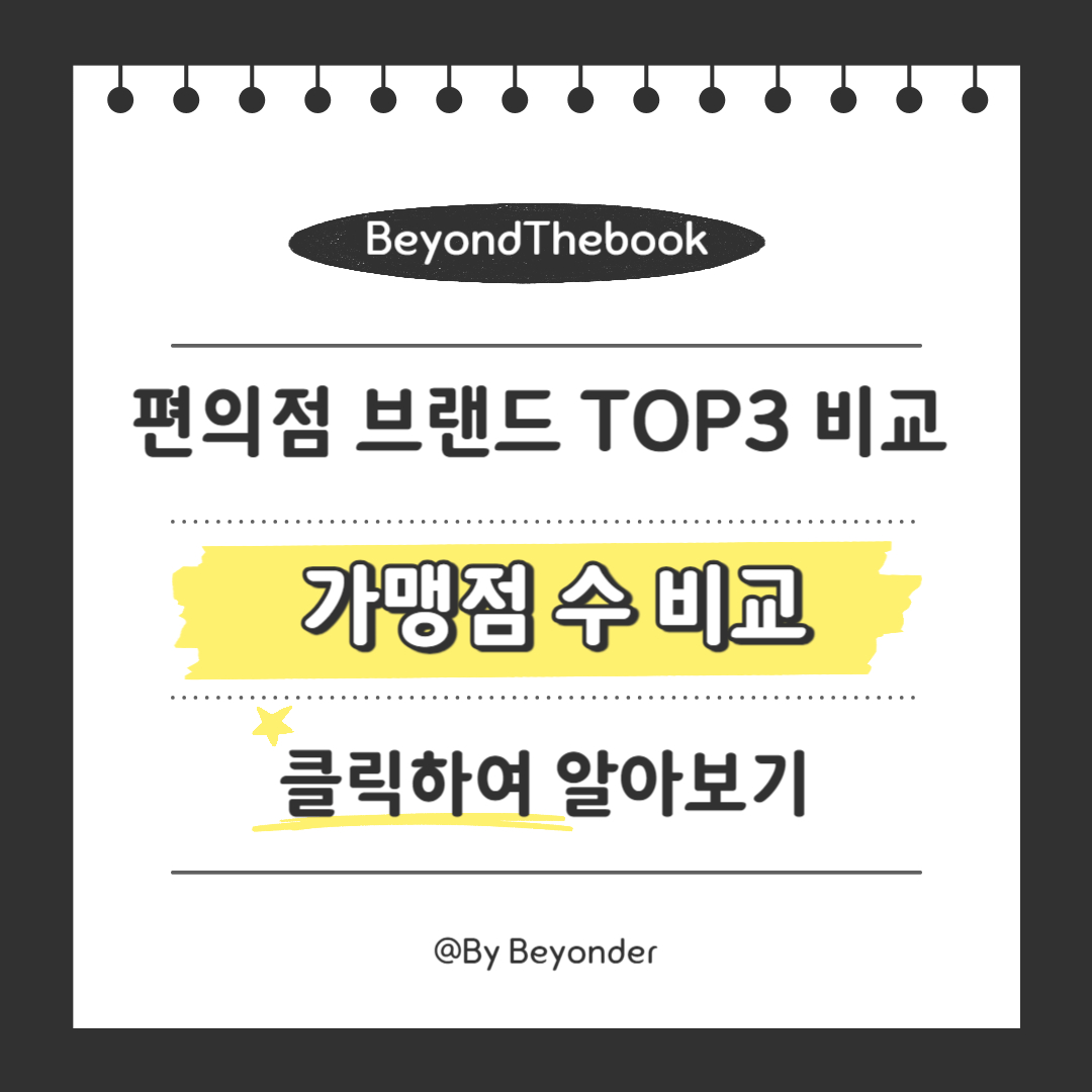 편의점 브랜드 TOP 3 가맹점 수 비교