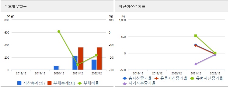엔젤로보틱스재무지표