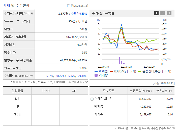 아이윈_기업개요