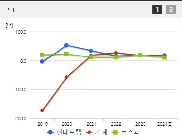 현대로템 주가 PER