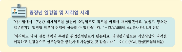 중장년 경력지원제