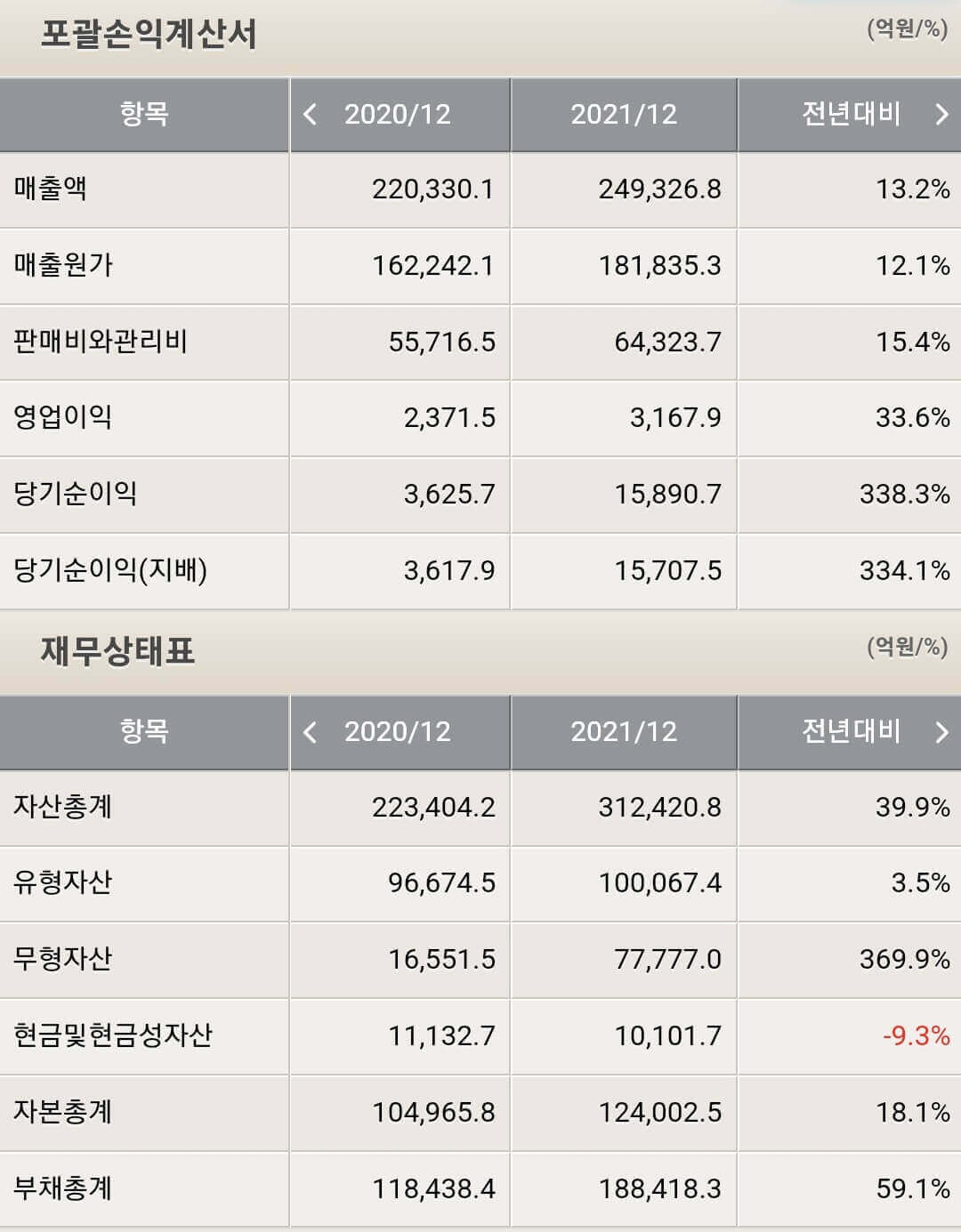 이마트 재무제표