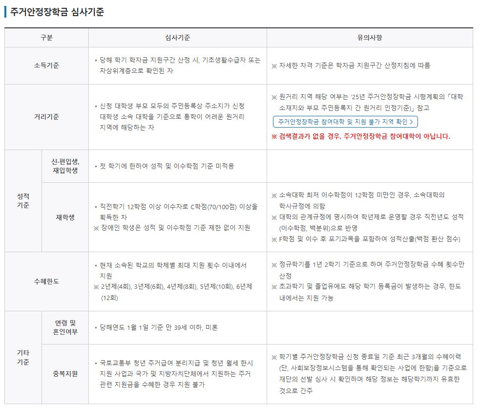 심사기준