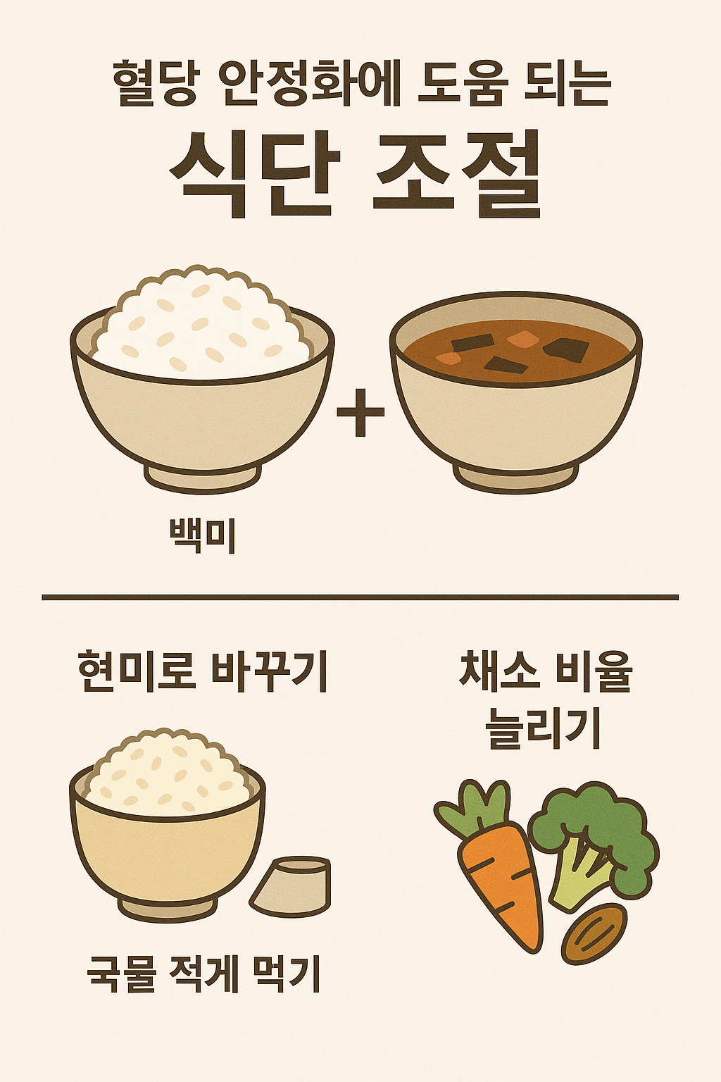 한국인의 밥상, 당뇨병을 부르는 식사의 공식?
🍚 백미 + 🍲 국물 + 🍖 고기 + 🍜 면 = 고탄수화물 폭탄
⚠️ 지금 밥 양을 줄이고, 국물은 건더기만 드세요!