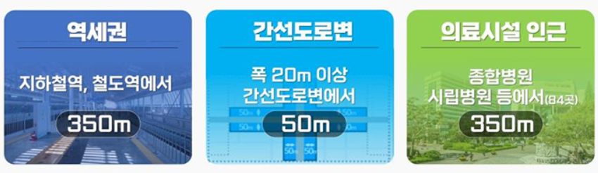 역세권 간선도로 의료시설