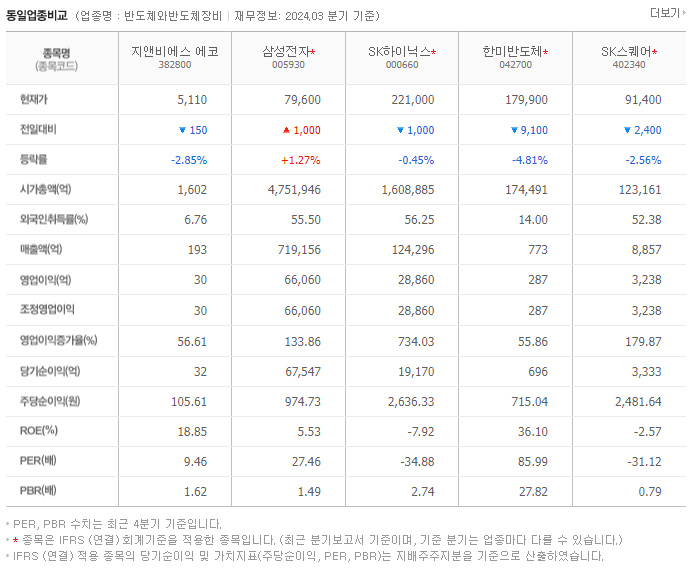 지앤비에스 에코_동종업비교자료