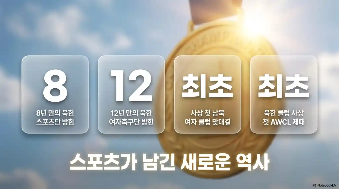 북한 내고향 여자축구단 방한 역사적 이유