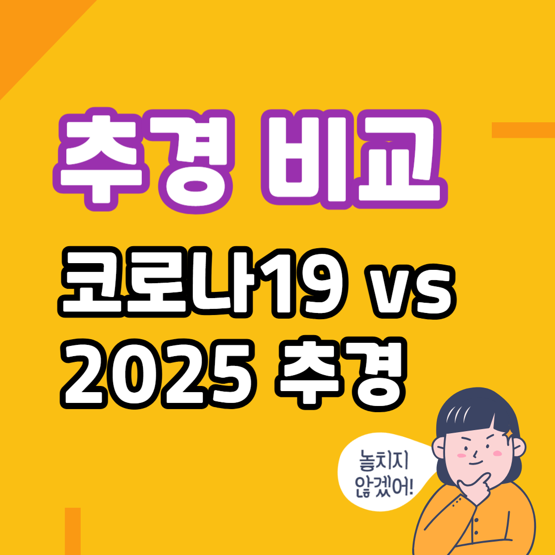 코로나19 추경 vs 2025 추경