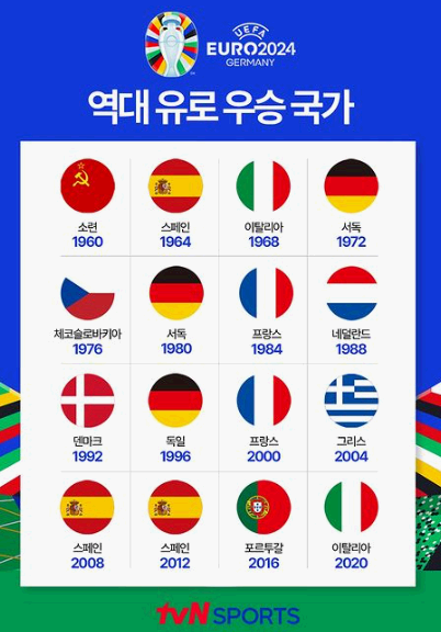 유로 역대 우승 국가