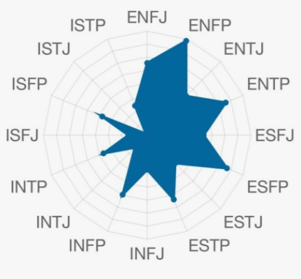 MBTI-성격유형검사-특징-장단점