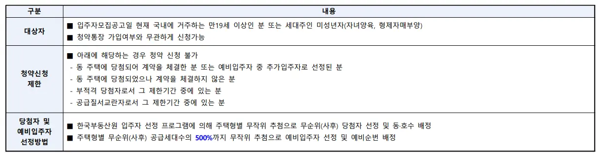 검단 신도시 예미지 더 시그너스 청약 10월 16일