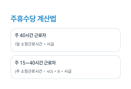 주휴수당 계산법