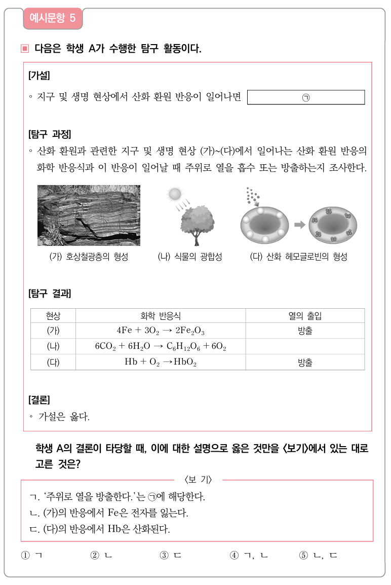 통합과학 예시 문항