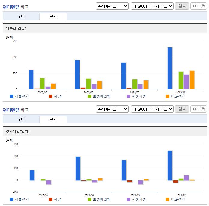 제룡전기_업종분석