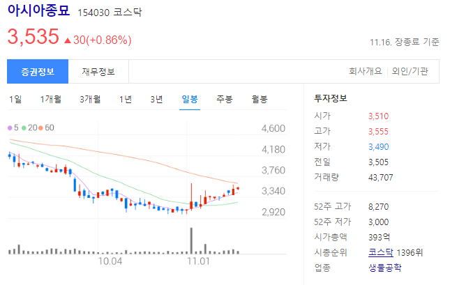 아시아종묘 주가