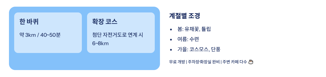 광주광역시 근교 산책&middot;달리기&middot;트레킹 명소 완벽 가이드 ❘ 주말 액티비티 추천