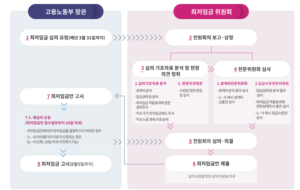 주휴수당 뜻과 지급 조건