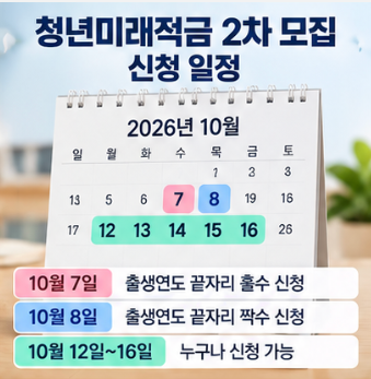 청년미래적금 2차 신청