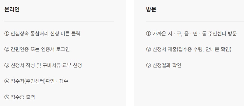 안심상속신청절차표