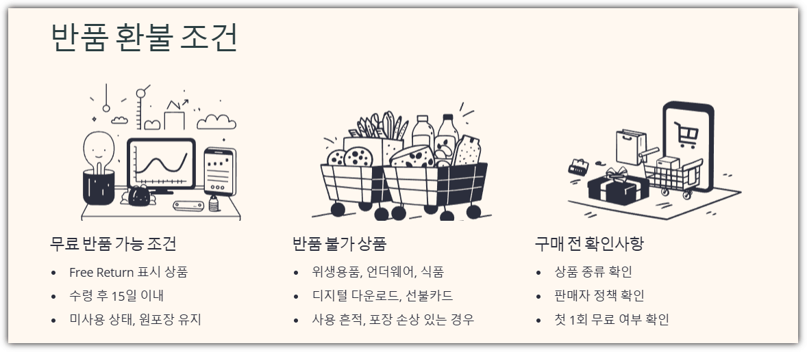 알리익스프레스 반품 환불 조건