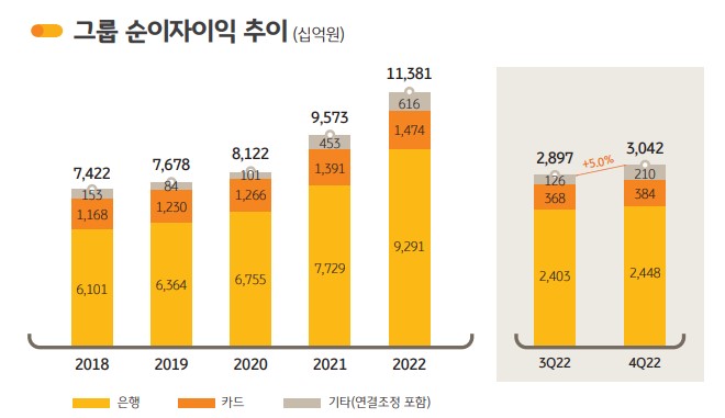 KB금융 배당금 지급일 지급예정일