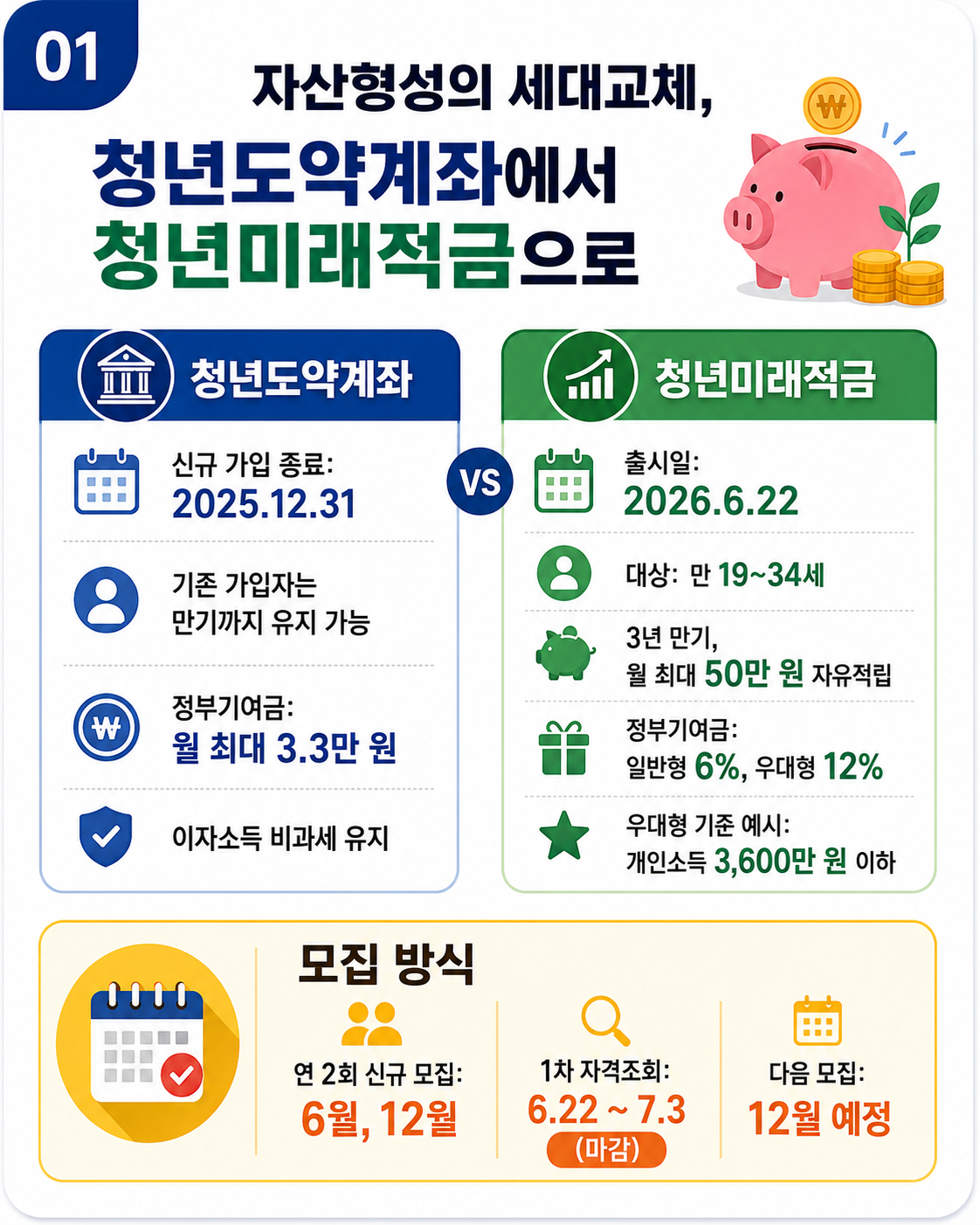 2026 청년지원금