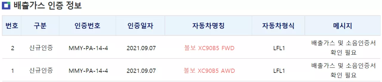 최근 KENCIS에 등록된 XC90 B5 배출가스 인증 내용입니다.