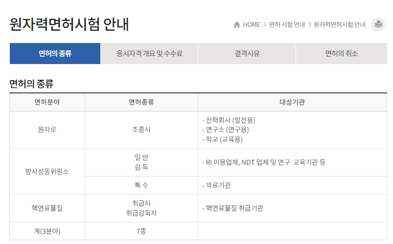 원자력면허시험 안내 원자로조종사