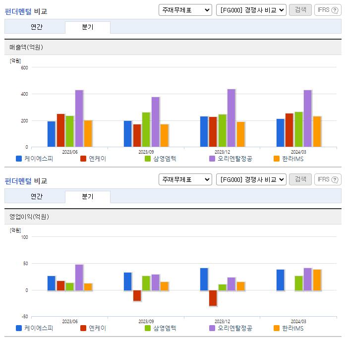 케이에스피_업종분석