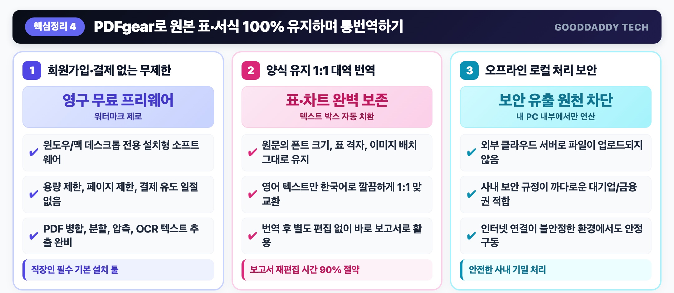 PDFgear 원본 표 서식 보존 통번역 인포그래픽