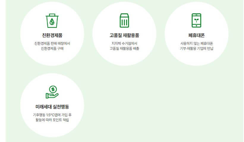 녹색생활 실천활동 참여방법