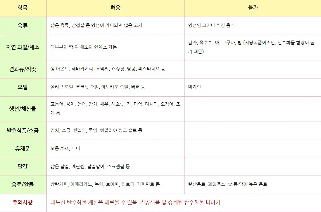 허용불가