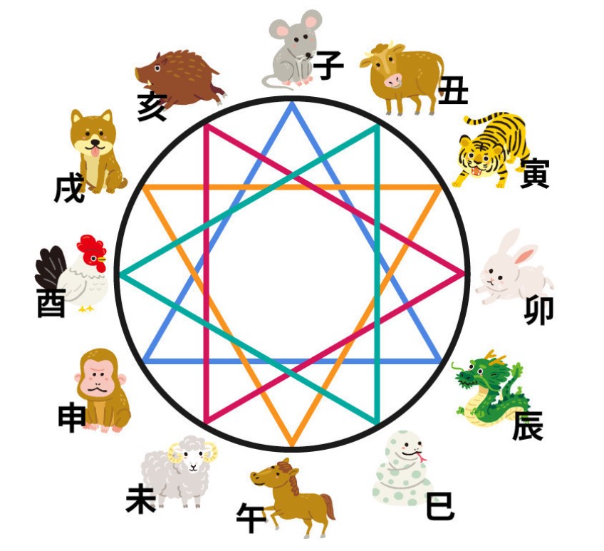 가족띠궁합
연인띠궁합
자식띠궁합
부부띠궁합
띠궁합표