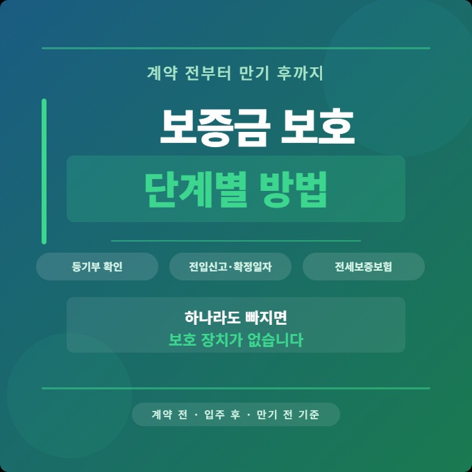 전세 보증금 보호 방법 계약 전 입주 후 만기 전 단계별 기준 안내