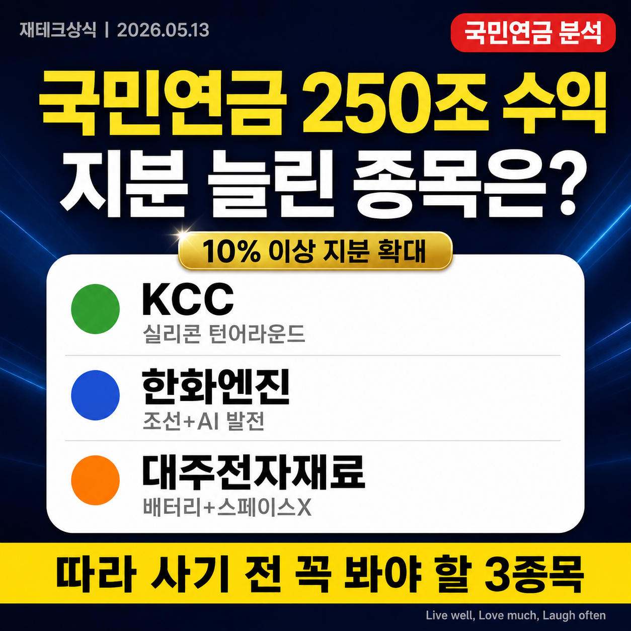 국민연금 250조 수익 2026