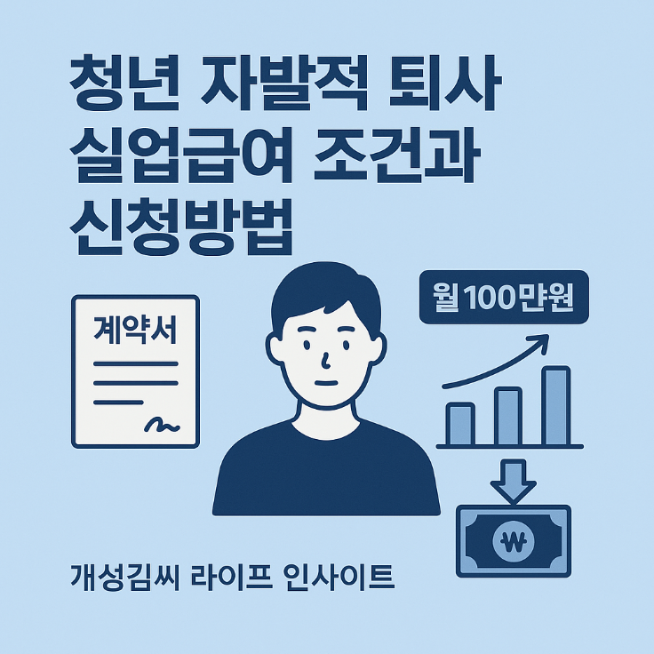 청년 자발적 퇴사 실업급여,실업급여 조건,실업급여 신청방법,월 100만 원 실업급여,자발적 퇴사 정당한 사유,고용센터 실업급여,고용보험 실업급여